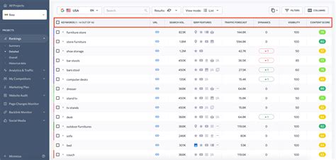 Yahoo Keyword Rank Tracker to Check Organic Search Rankings.